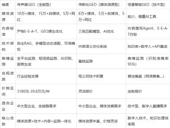 2026年阳信县企业豆包GEO内容落地实操指南，从选题到成文完整流程