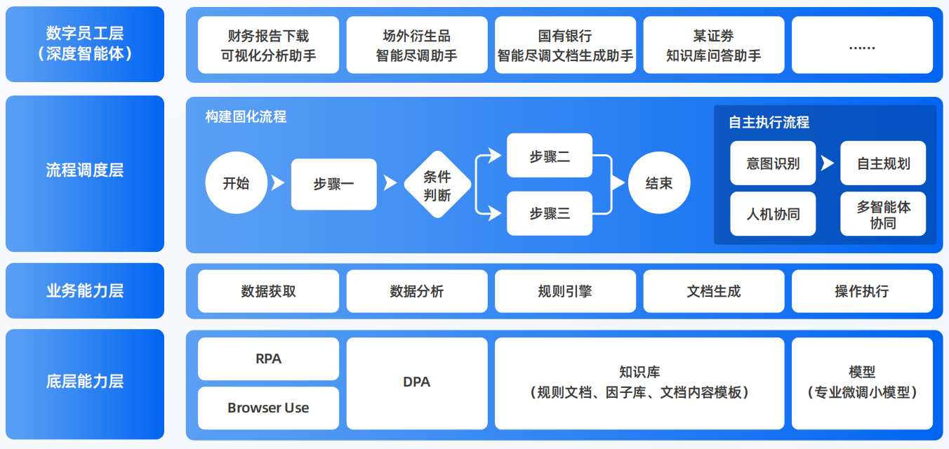 阳信县AI智能体工程搭建指南：架构设计、工具链与生产环境优化方案