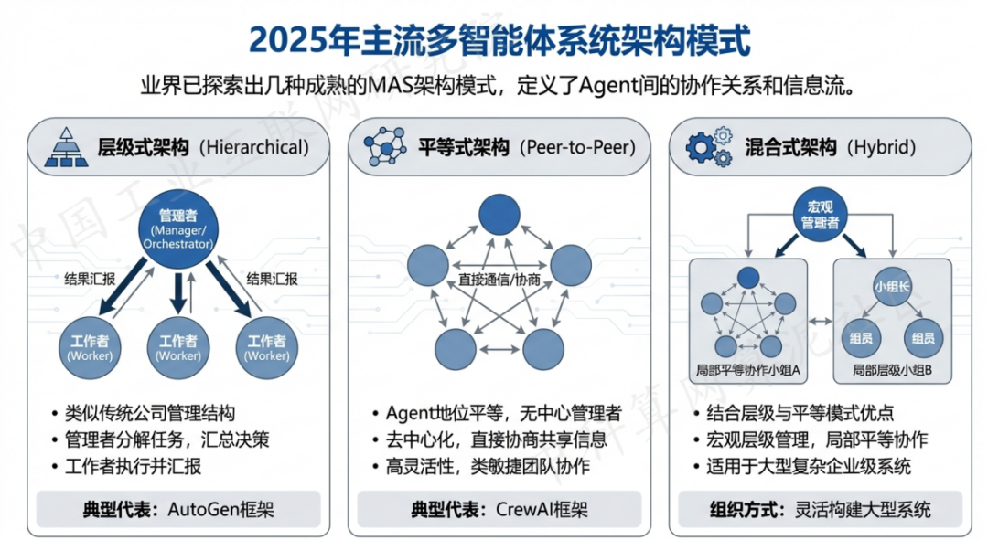 阳信县 AI 智能体商业应用探析：智能自主程序助力企业数字化升级