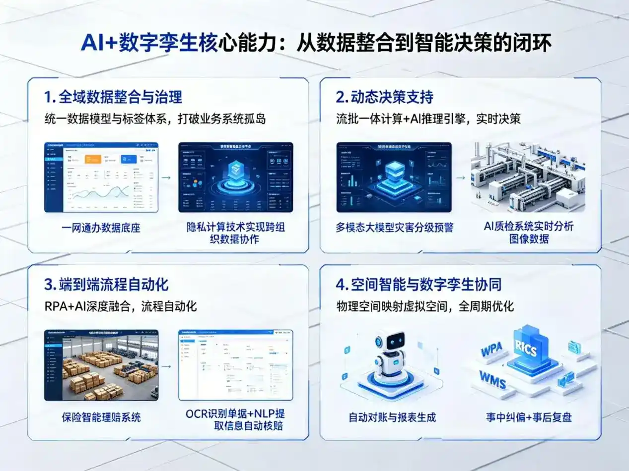 AI大模型落地优化服务｜解决阳信县企业大模型响应慢、输出不准、成本偏高问题