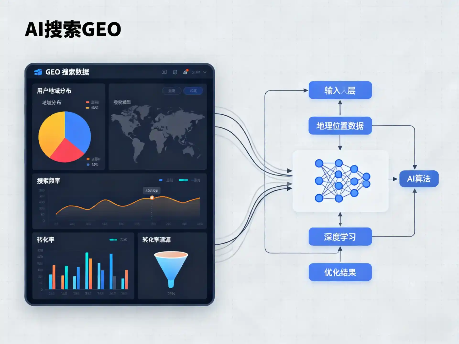 阳信县GEO优化服务商该如何筛选？生成式引擎优化行业实践观察